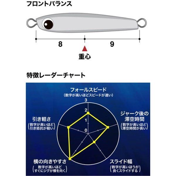 OCEA タングマン 60g